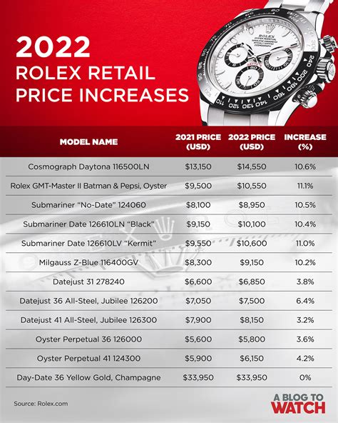 Rolex retail price list 2022